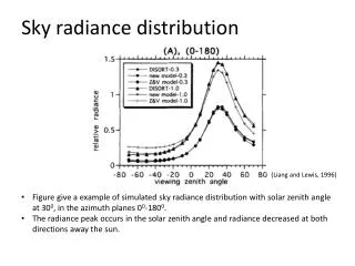 Sky radiance distribution