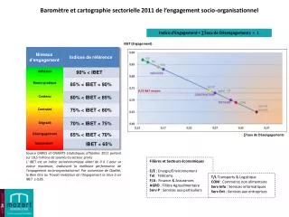 barom tre et cartographie sectorielle 2011 de l engagement socio organisationnel