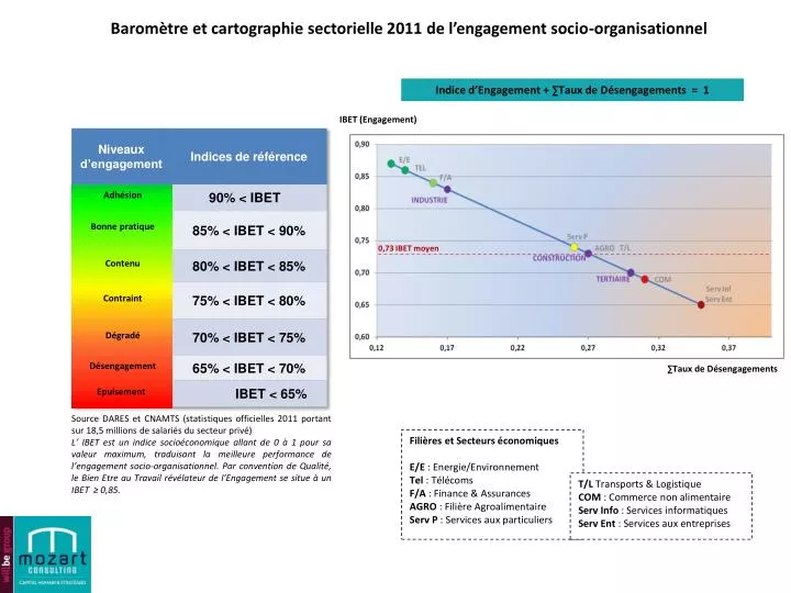 barom tre et cartographie sectorielle 2011 de l engagement socio organisationnel