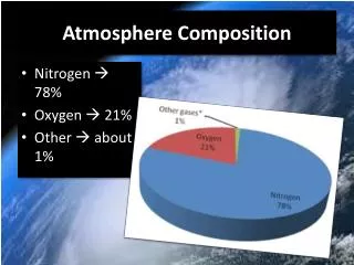 Atmosphere Composition