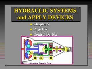HYDRAULIC SYSTEMS and APPLY DEVICES