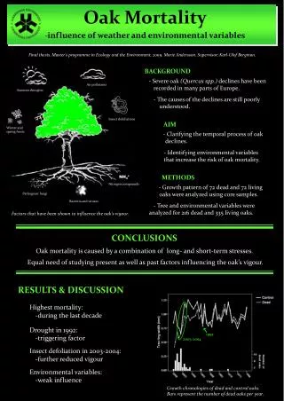 CONCLUSIONS Oak mortality is caused by a combination of long- and short-term stresses.