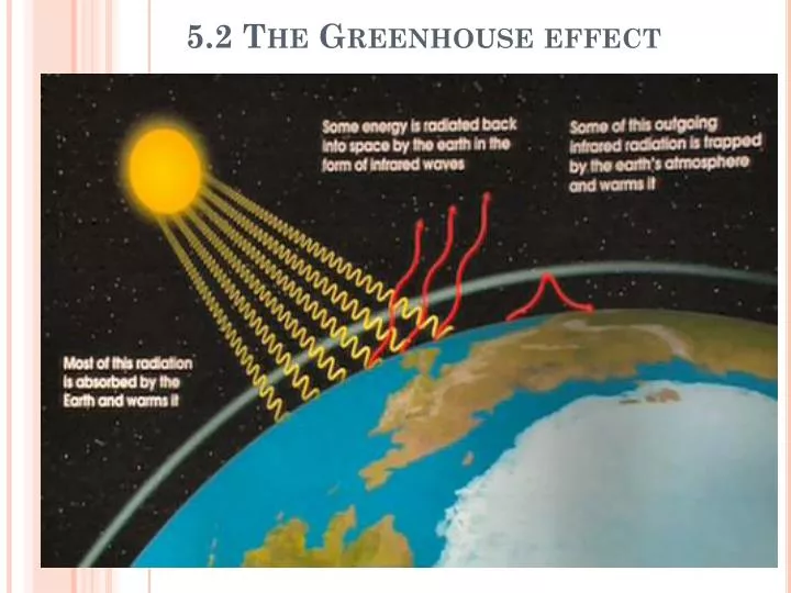 5 2 the greenhouse effect