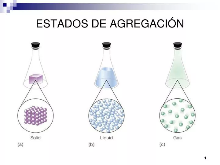 estados de agregaci n