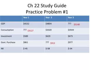 Ch 22 Study Guide Practice Problem #1