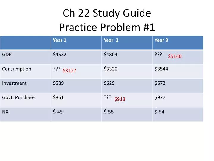 ch 22 study guide practice problem 1