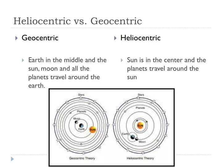 heliocentric vs geocentric