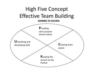 High Five Concept Effective Team Building