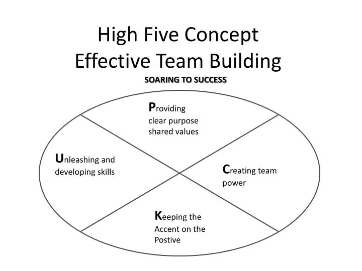 high five concept effective team building