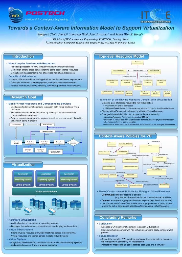 towards a context aware information model to support virtualization