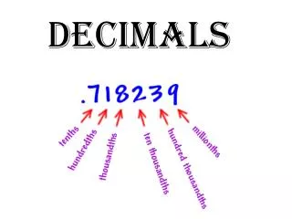 Decimals