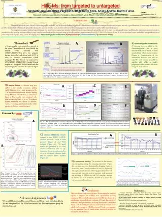 Hilic-Ms : from targeted to untargeted