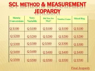 Sci. Method &amp; Measurement Jeopardy
