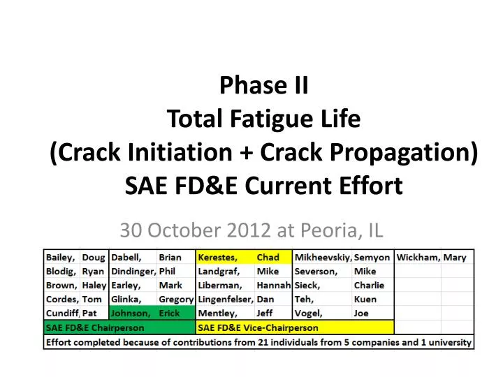phase ii total fatigue life crack initiation crack propagation sae fd e current effort