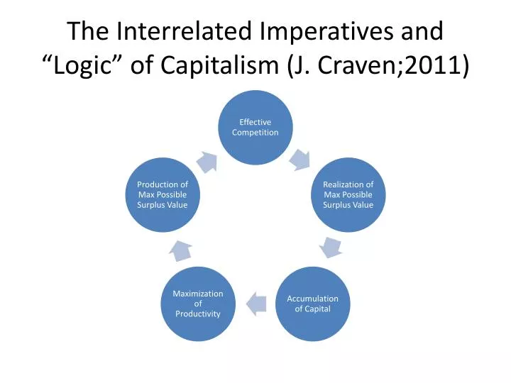 the interrelated imperatives and logic of capitalism j craven 2011