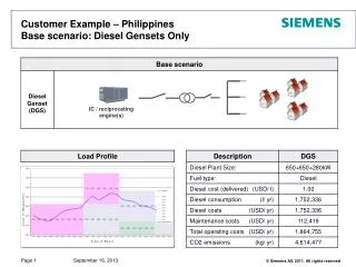 Customer Example – Philippines Base scenario: Diesel Gensets Only