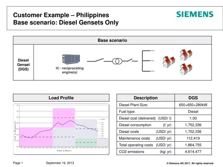 customer example philippines base scenario diesel gensets only
