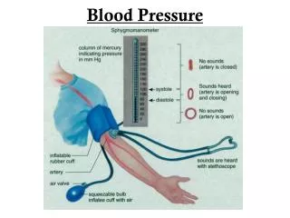 blood pressure