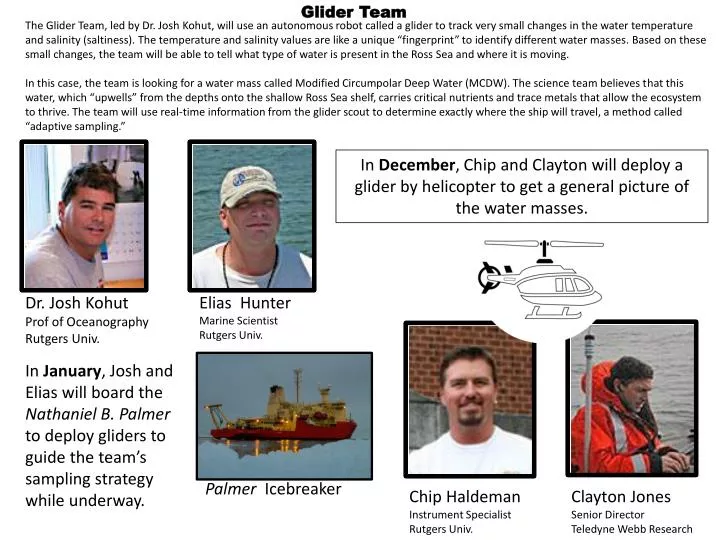 glider team