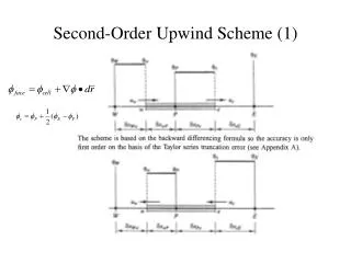 Second-Order Upwind Scheme (1)