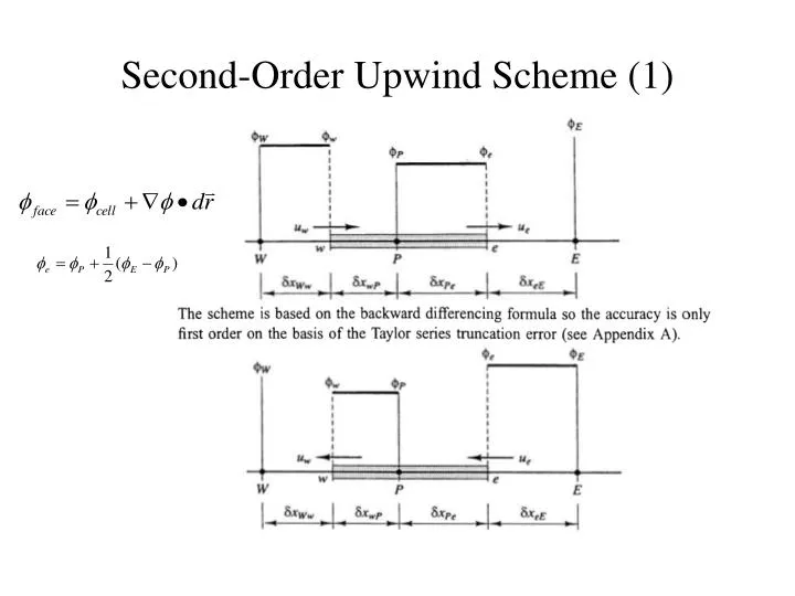 second order upwind scheme 1