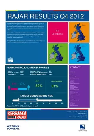 RAJAR RESULTS Q4 2012