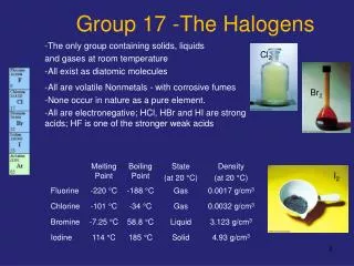 Group 17 -The Halogens