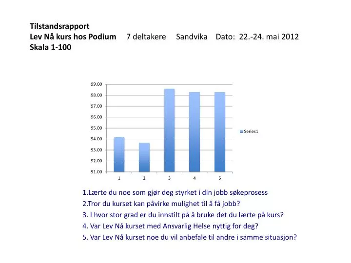 tilstandsrapport lev n kurs hos podium 7 deltakere sandvika dato 22 24 mai 2012 skala 1 100