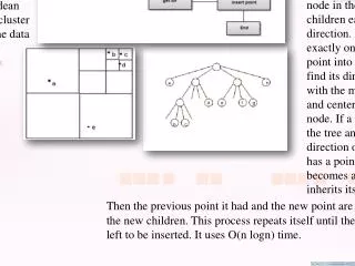 Data Point Visualization and Clustering Analysis