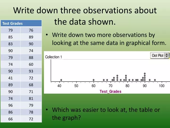 write down three observations about the data shown