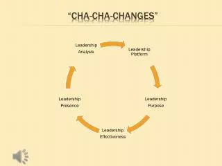 cha cha changes