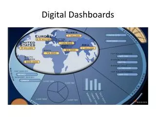 Digital Dashboards