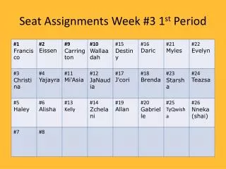 Seat Assignments Week #3 1 st Period