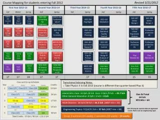 ISEE-200 Computing for Engineers