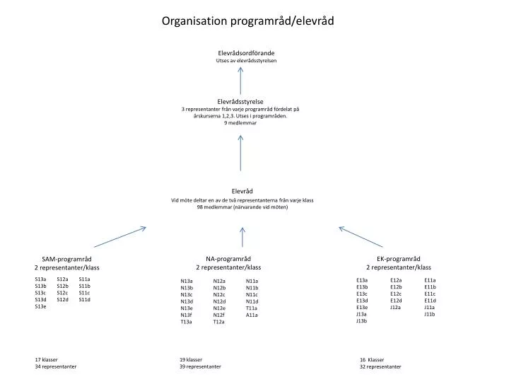 organisation programr d elevr d