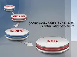 ÇOCUK HASTA DEĞERLENDİRİLMESİ Pediatric Patient Assesment