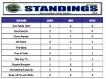 STANDINGS - slide 1