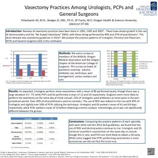 Vasectomy Practices Among Urologists, PCPs and General Surgeons