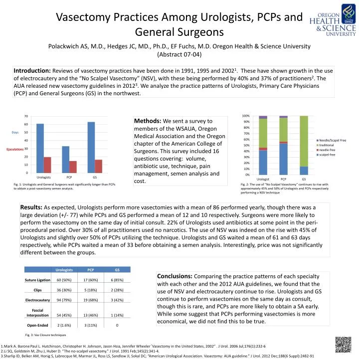 vasectomy practices among urologists pcps and general surgeons
