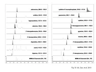 Fig. S1 (A), Cao, et al. 2013