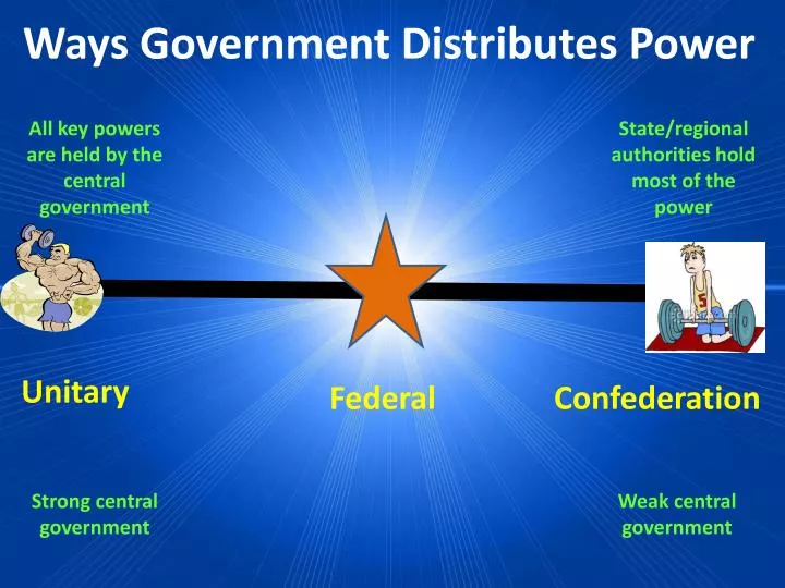 ways government distributes power