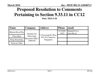 Proposed Resolution to Comments Pertaining to Section 9.33.11 in CC12 Date: 20 14-3-20