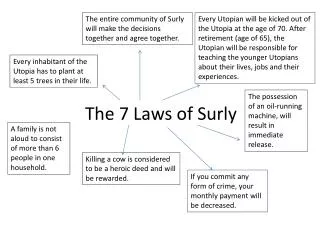 The 7 Laws of Surly