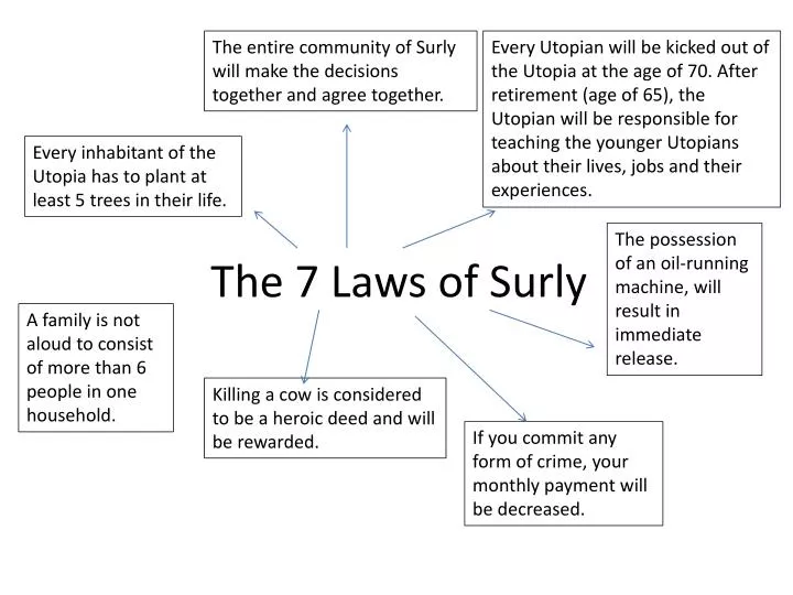 the 7 laws of surly