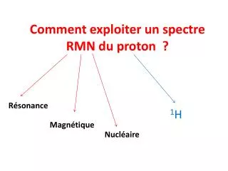 comment exploiter un spectre rmn du proton