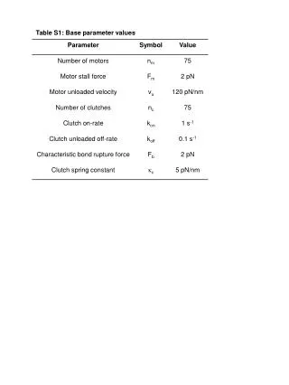 Table S1: Base parameter values