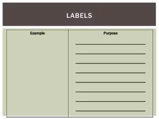 labels