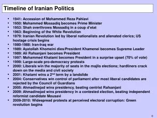 Timeline of Iranian Politics