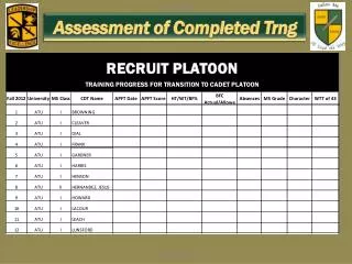 Assessment of Completed Trng