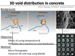 3D void distribution in concrete